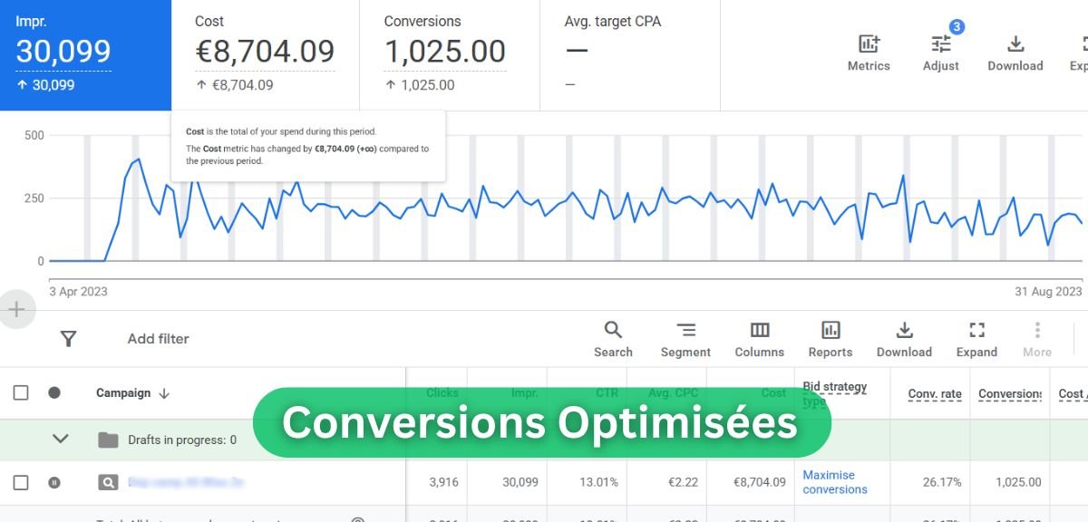 Phase 1 Les Leviers Publicitaires digitaux Conversions Optimisées