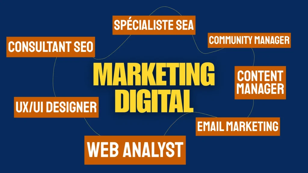  Quels sont les principaux métiers du marketing digital ?