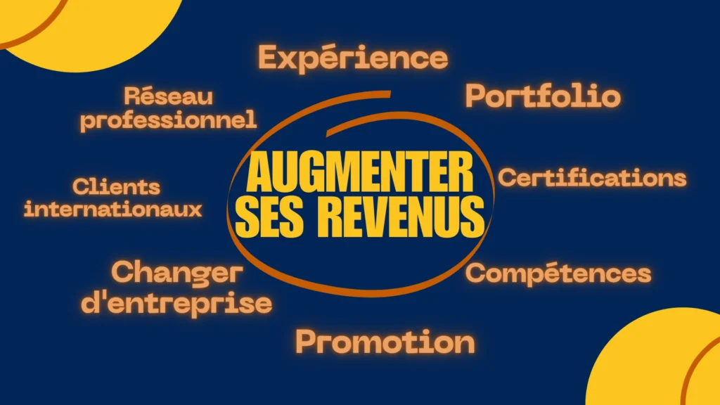 Comment augmenter ses revenus dans le marketing digital ?